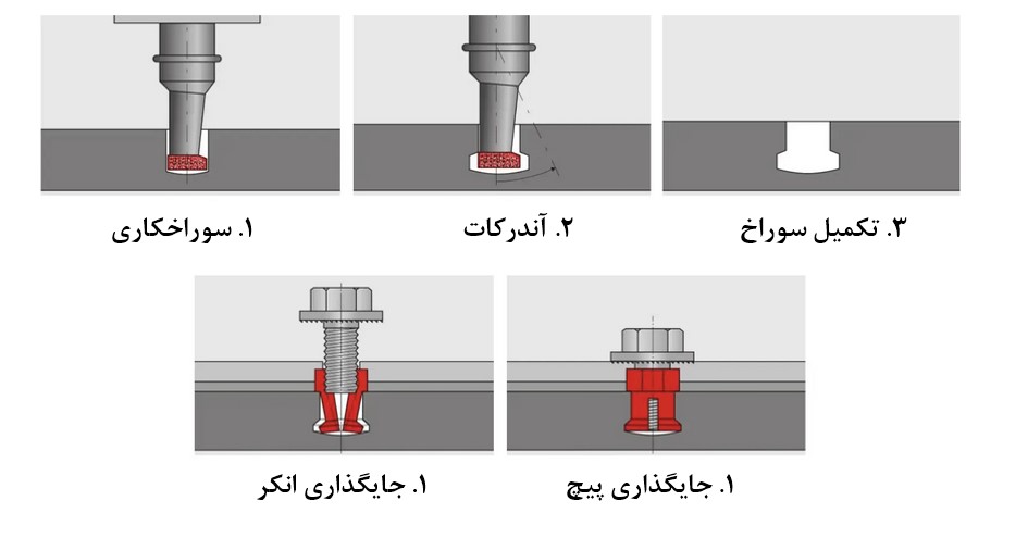 سیستم اجرای نمای سرامیک خشک کیل